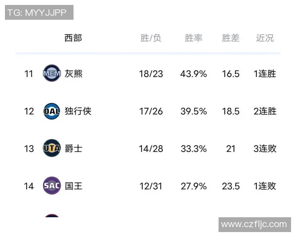湖人对阵雷霆精彩对决比分揭晓赛季战绩分析与球员表现回顾